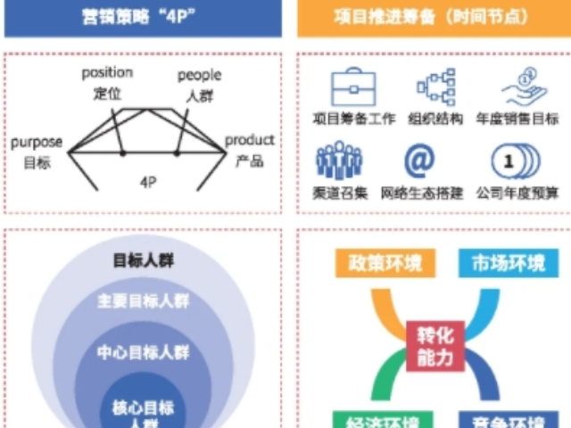 宝山区质量市场营销策划服务价格表 专业企业形象策划方案详解