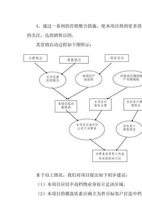 景秀花园项目市场营销策划报告