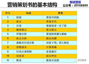营销策划双效合一 降低企业传播成本与消费者购买成本